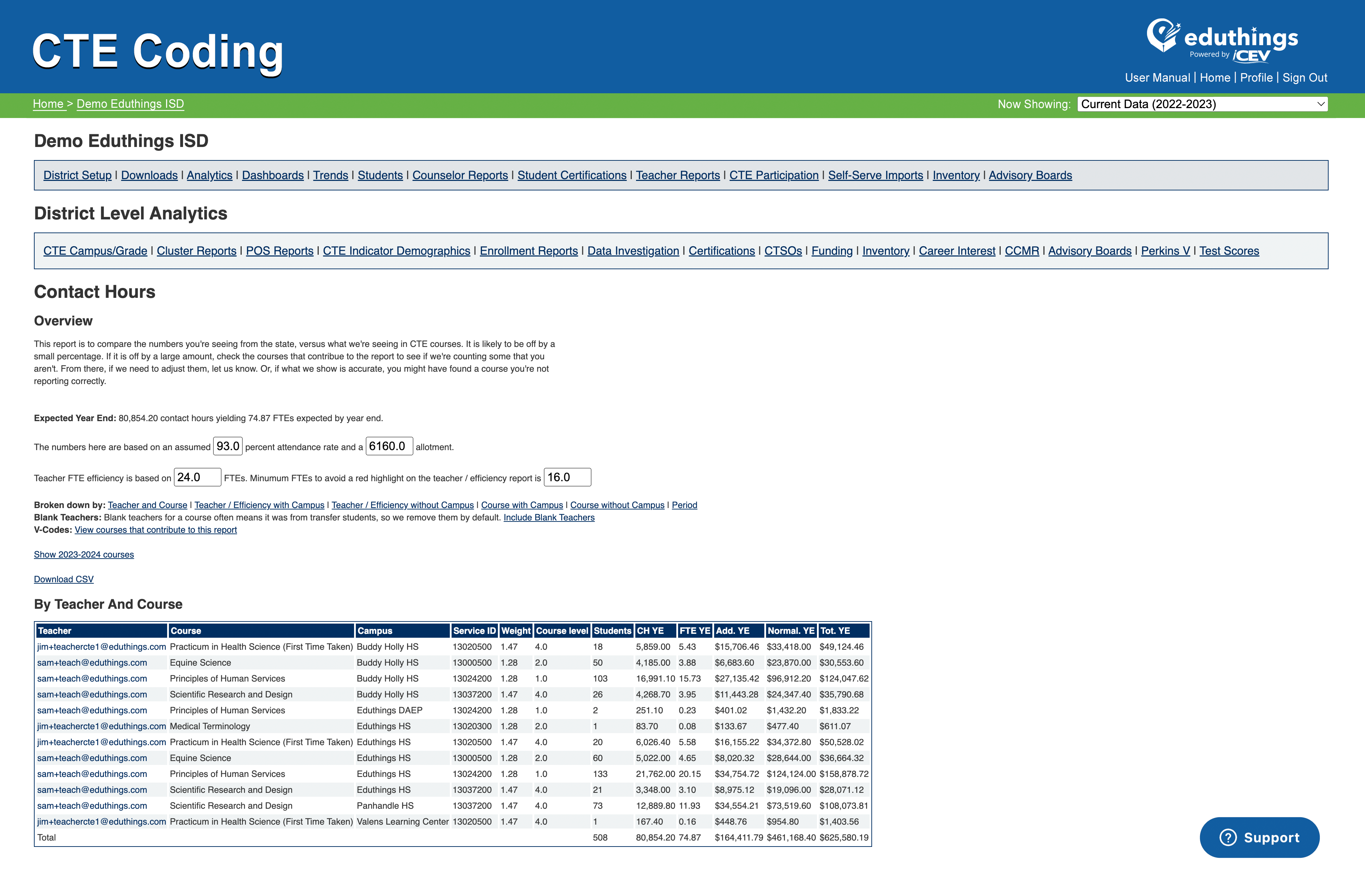 Eduthings cte data